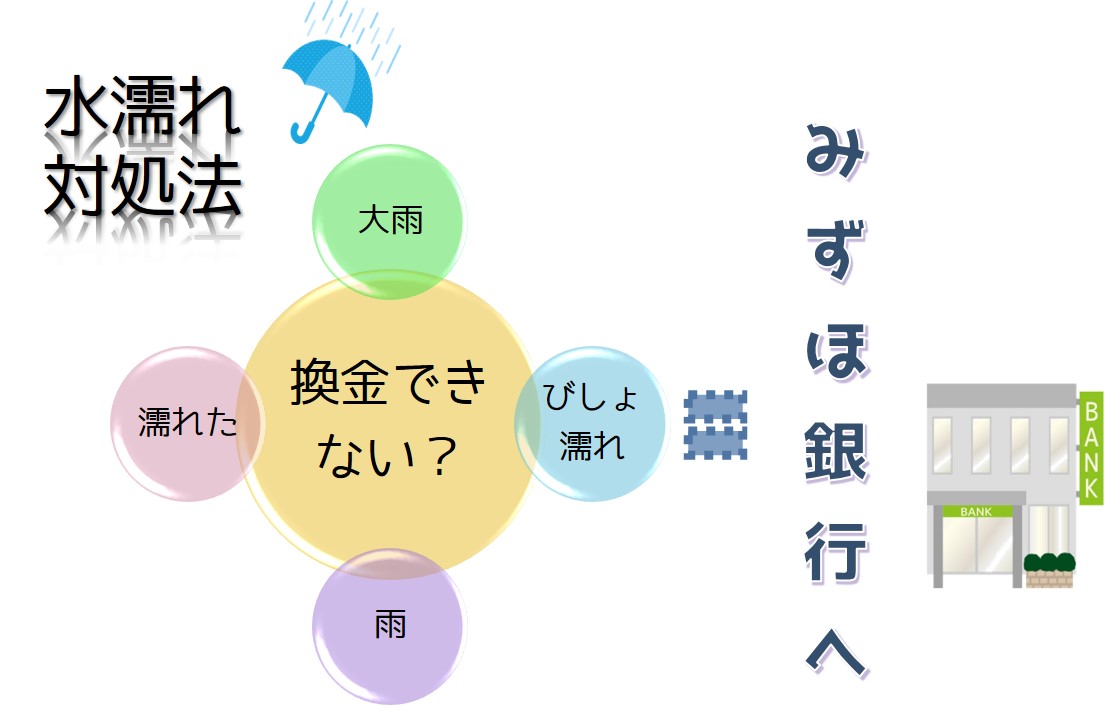 雨で宝くじが濡れたら換金できないの コールセンターの回答 販売員が解説 ユメドリのネタ帳