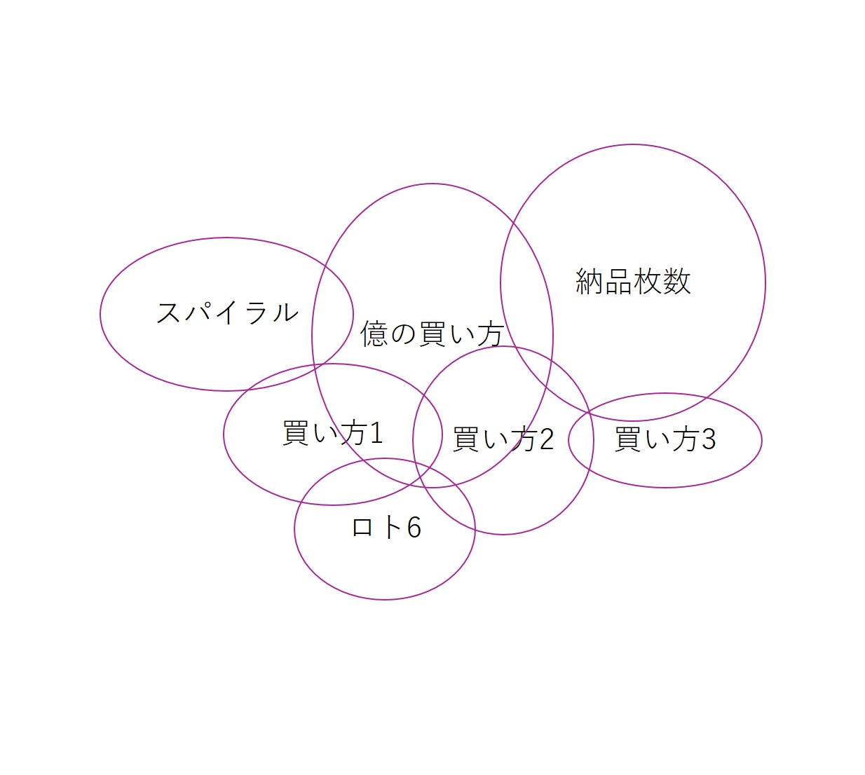 億万長者が誕生した宝くじの買い方 当たる方法を知れば億が舞い込む ユメドリのネタ帳