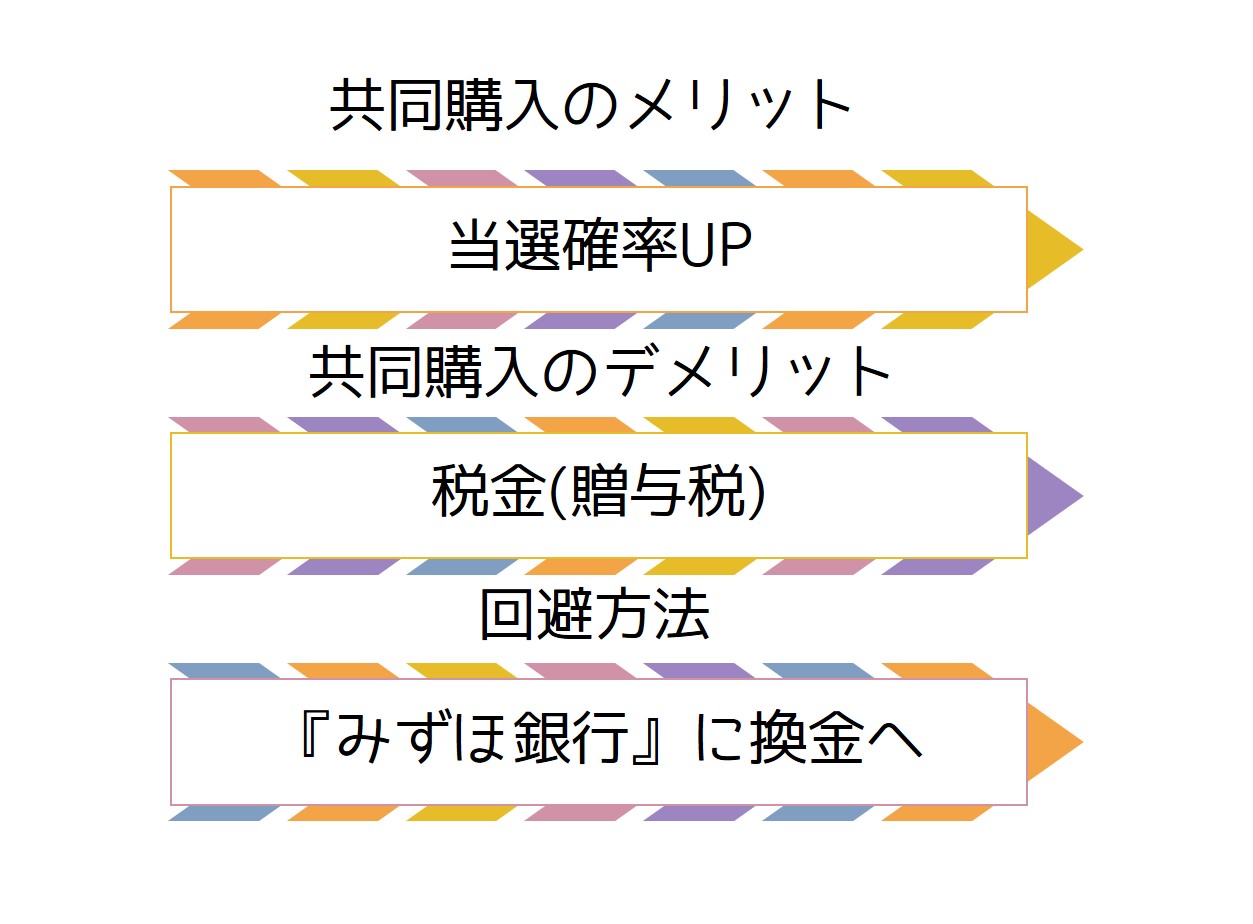 10人でジャンボ宝くじ共同購入 10億円当選したらどうなるの ユメドリのネタ帳