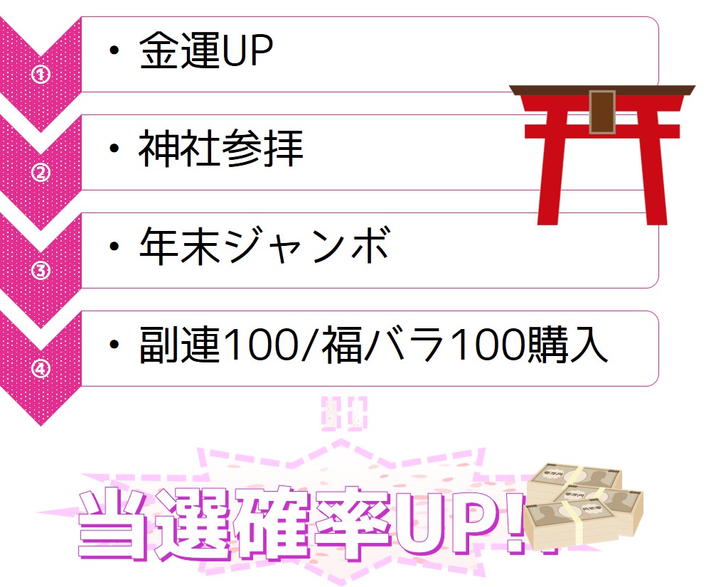 金運アップしよう そして神社に行って年末ジャンボを効率的に購入 ユメドリのネタ帳