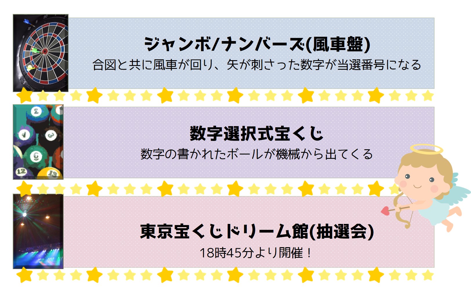 ふと疑問になった宝くじの当選番号はどうやって決まってる にお答えします ユメドリのネタ帳