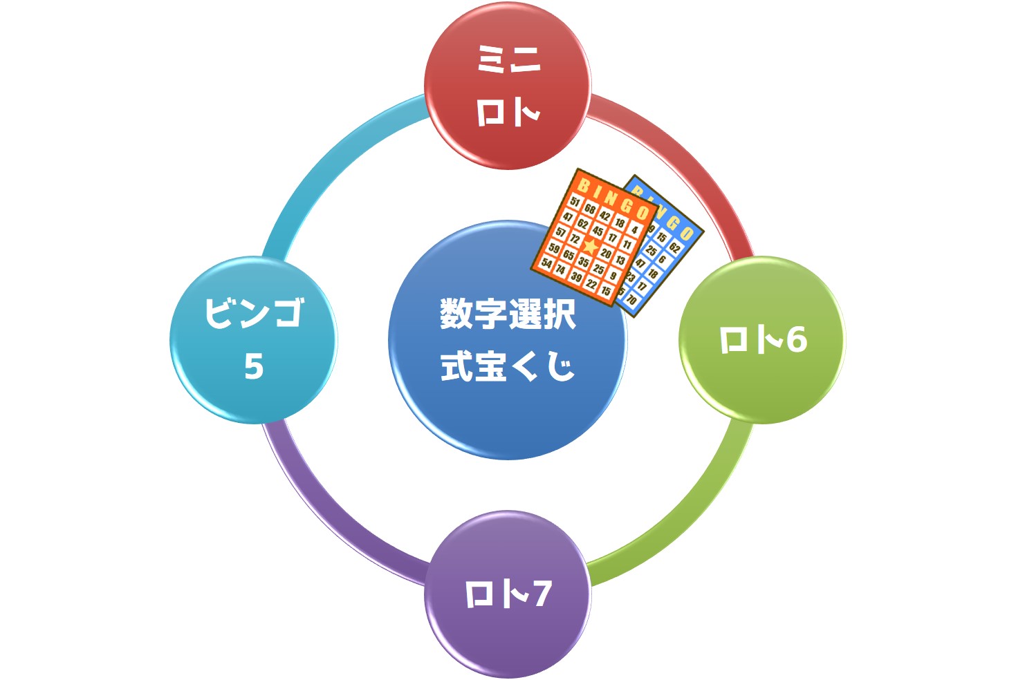 ビンゴ5 タグの記事一覧 ユメドリのネタ帳 ビンゴ5 タグの記事一覧 ユメドリのネタ帳