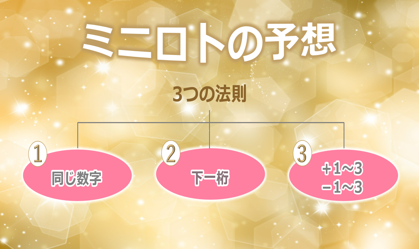 ミニロトの予想は3つの法則が必要 1等は当たる ユメドリのネタ帳