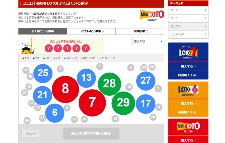 【必見】ミニロトで当たりやすい数字はこれ！過去の当選結果から徹底分析！｜ユメドリのネタ帳